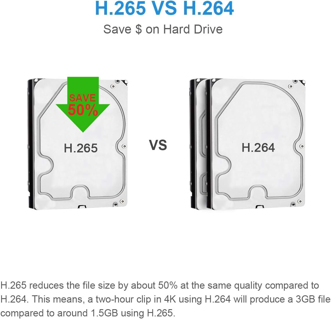 H.265 vs H.264 Storage Comparison
