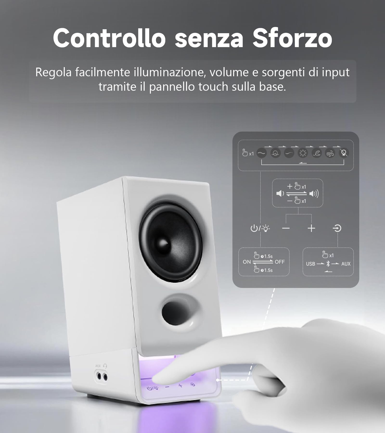 Edifier R20BT głośniki komputerowe USB, sterowniki pełnego zakresu 2,75", Bluetooth 6.0, sterowanie dotykowe, wejście AUX, oświetlenie i profile dźwięku konfigurowalne w aplikacji – Biały