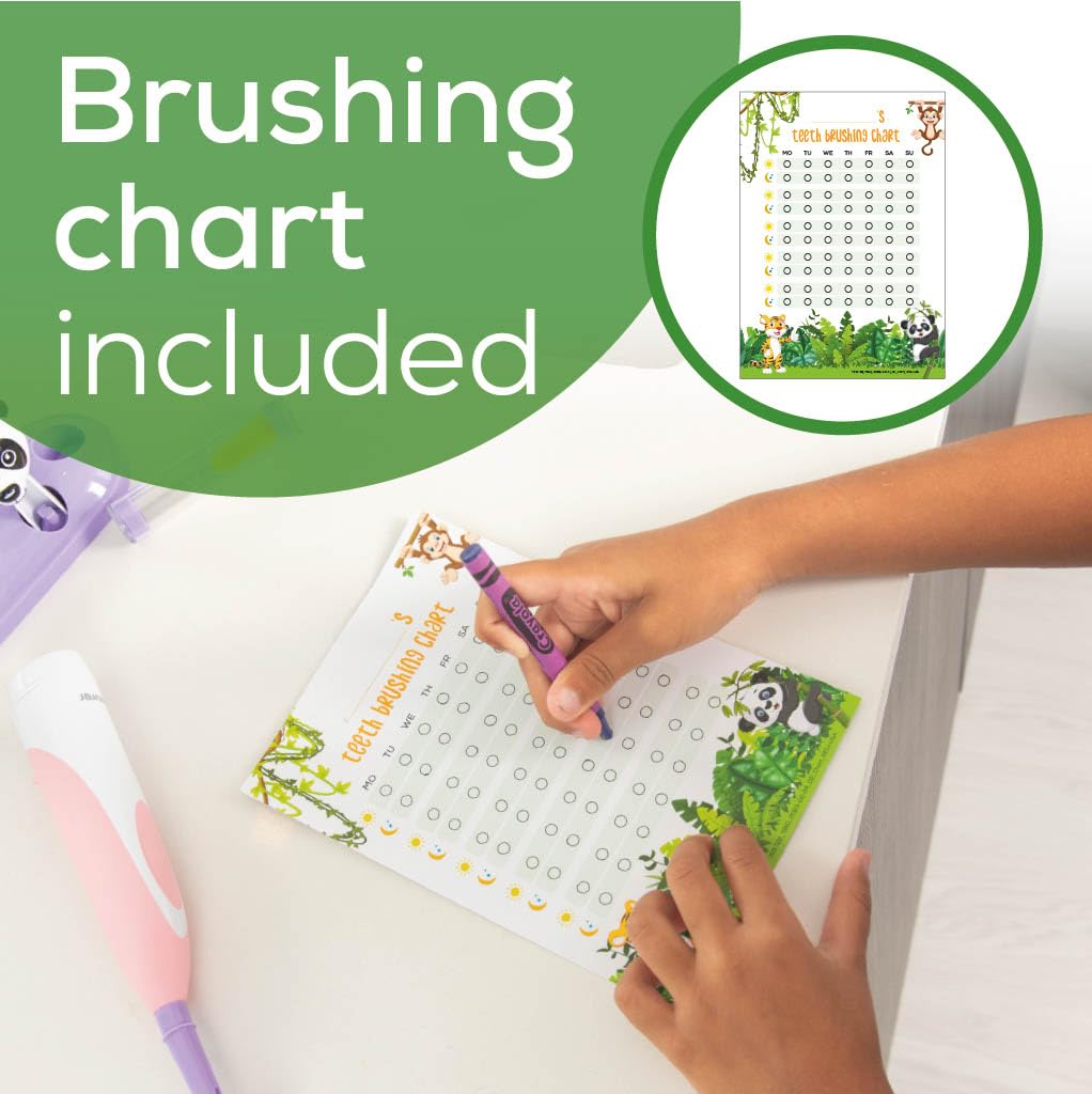 Beurer TB10 - Kit per spazzolino elettrico per bambini, con tappo divertente Polly The Panda, con 2 testine extra morbide per rimuovere la placca, timer da 2 minuti e tazza per risciacquare, senza BPA
