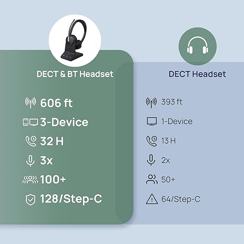 Miniatura 9 de Yealink WH64 DECT y Bluetooth Auriculares inalámbricos mono UC, auriculares de trabajo de largo alcance de 606 pies, micrófono con cancelación de