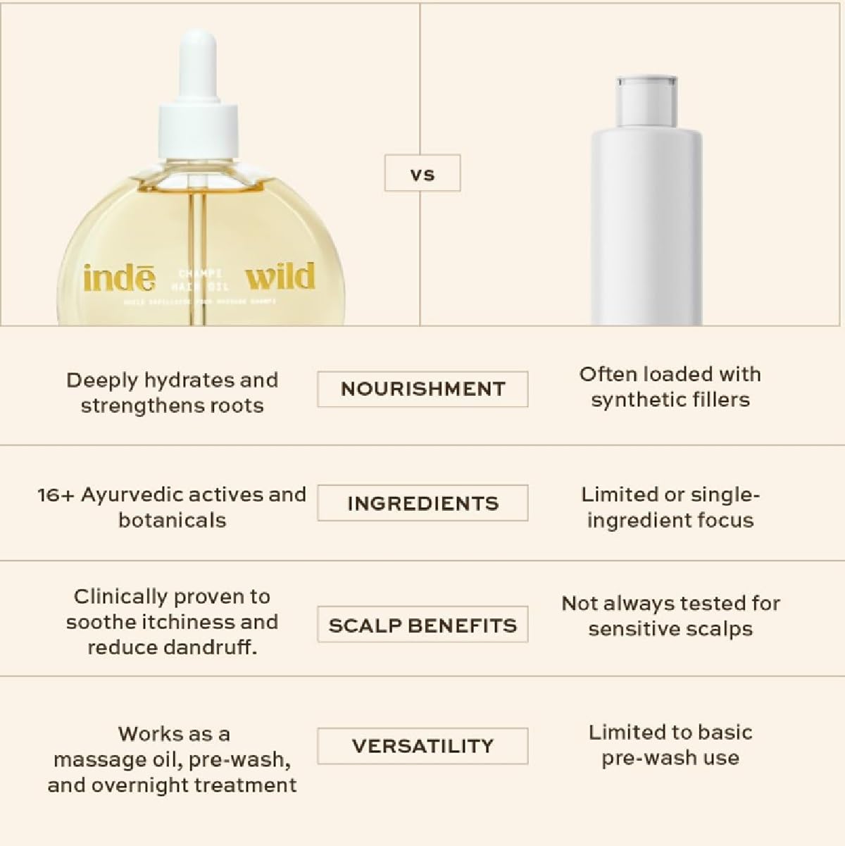 i'nde w'ild Champi Hair Oil (50 ml) with Brahmi, Amla, and Bhringraj | Ayurvedic Hair Growth Oil for Dandruff, Hairfall, & Thicker, Fuller Hair | 16+ Ayurvedic Actives | Calming Fragrance