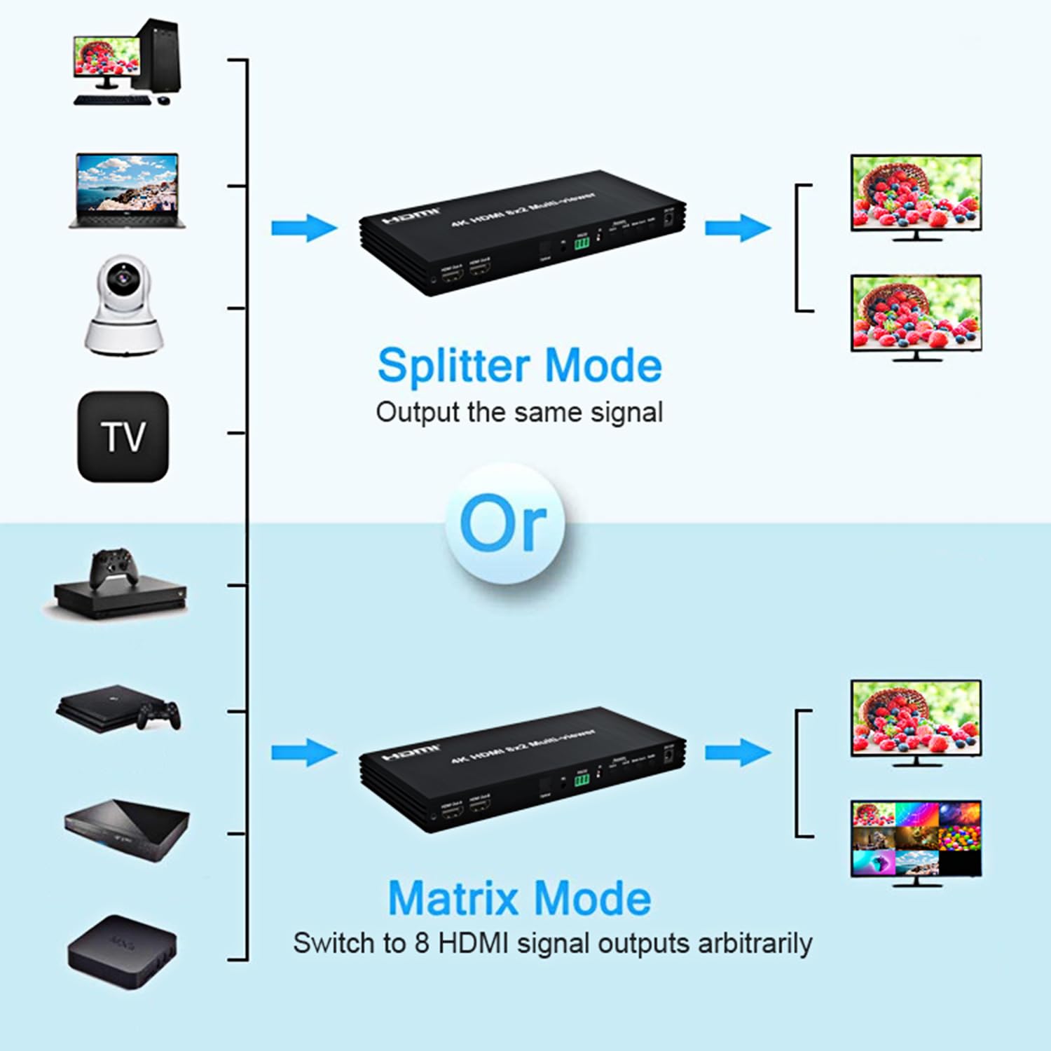 HDMI Matrix 8x2 4K @ 60Hz Multiviewer Switch Splitter 8 Ingressi 2 Uscita output aggiuntivo per l'audio, SPDIF e jack da 3,5mm con telecomando IR