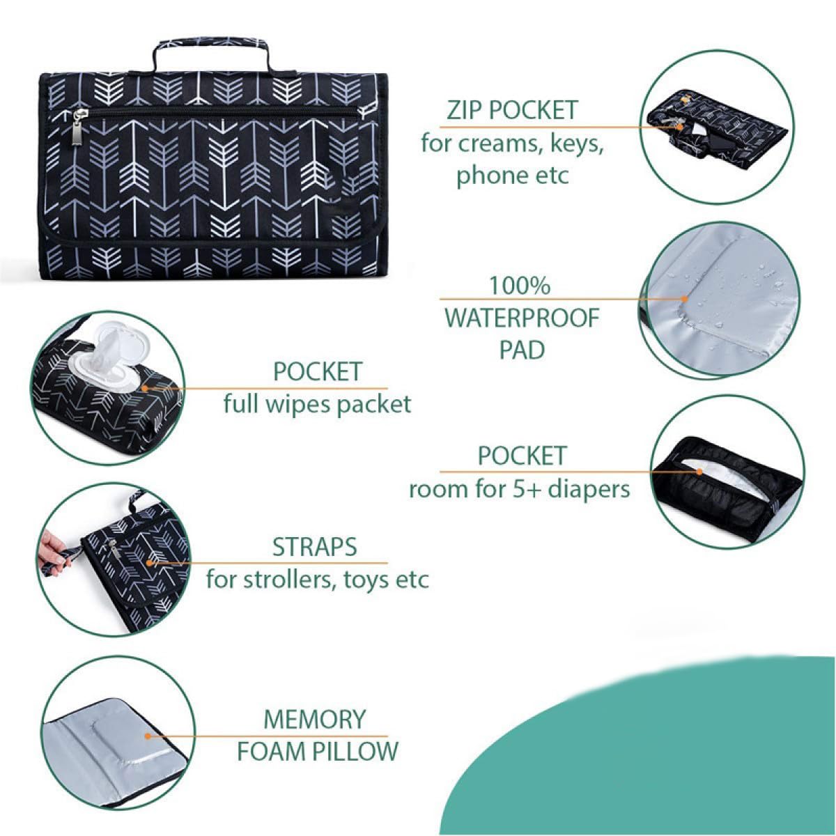 Cambiador bebe portatil impermeable - Cambiador bebe de viaje plegable acolchado que Mantiene al Bebe Cómodo y Limpio -Cambiador plegable impermeable ideal como regalo para recién nacido.