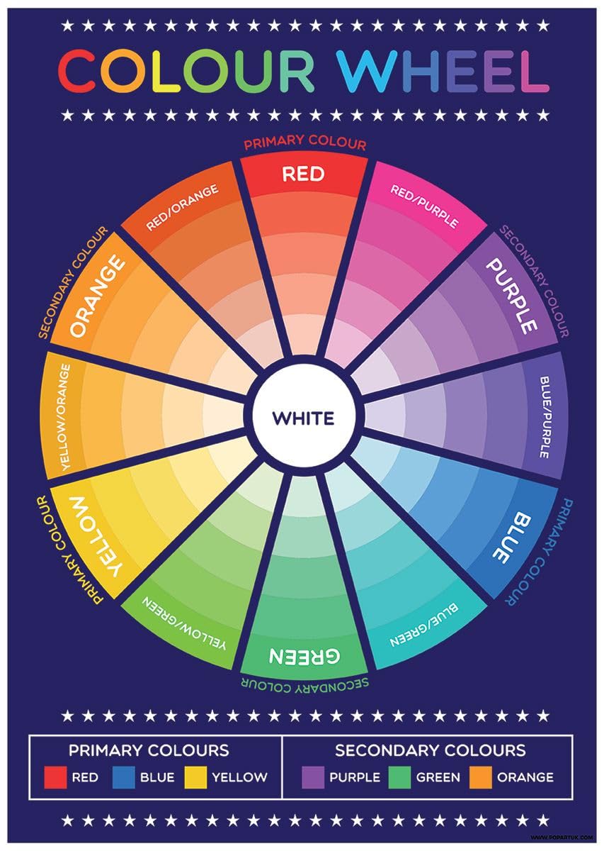 Grindstore Multicolour Laminated Colour Wheel Educational Mini Poster Wall Art Print, Room Decor, Bedroom Home Office Decoration, Gift Idea