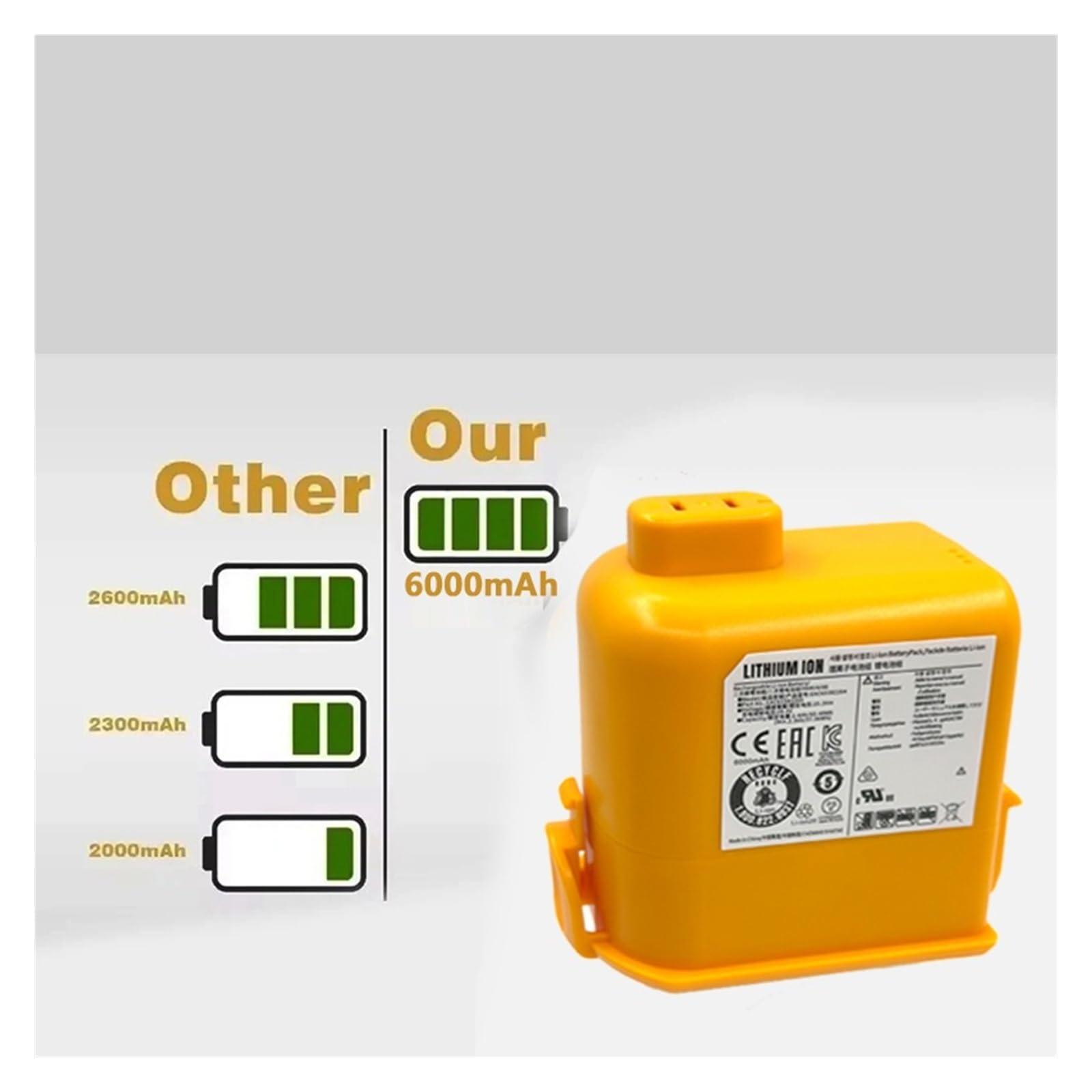 Batteria Agli Ioni Di Litio for Aspirapolvere Senza Fili, Compatibile Con LG, Cordzero A9 A9+ EAC63382204(4000mAh 1pcs)