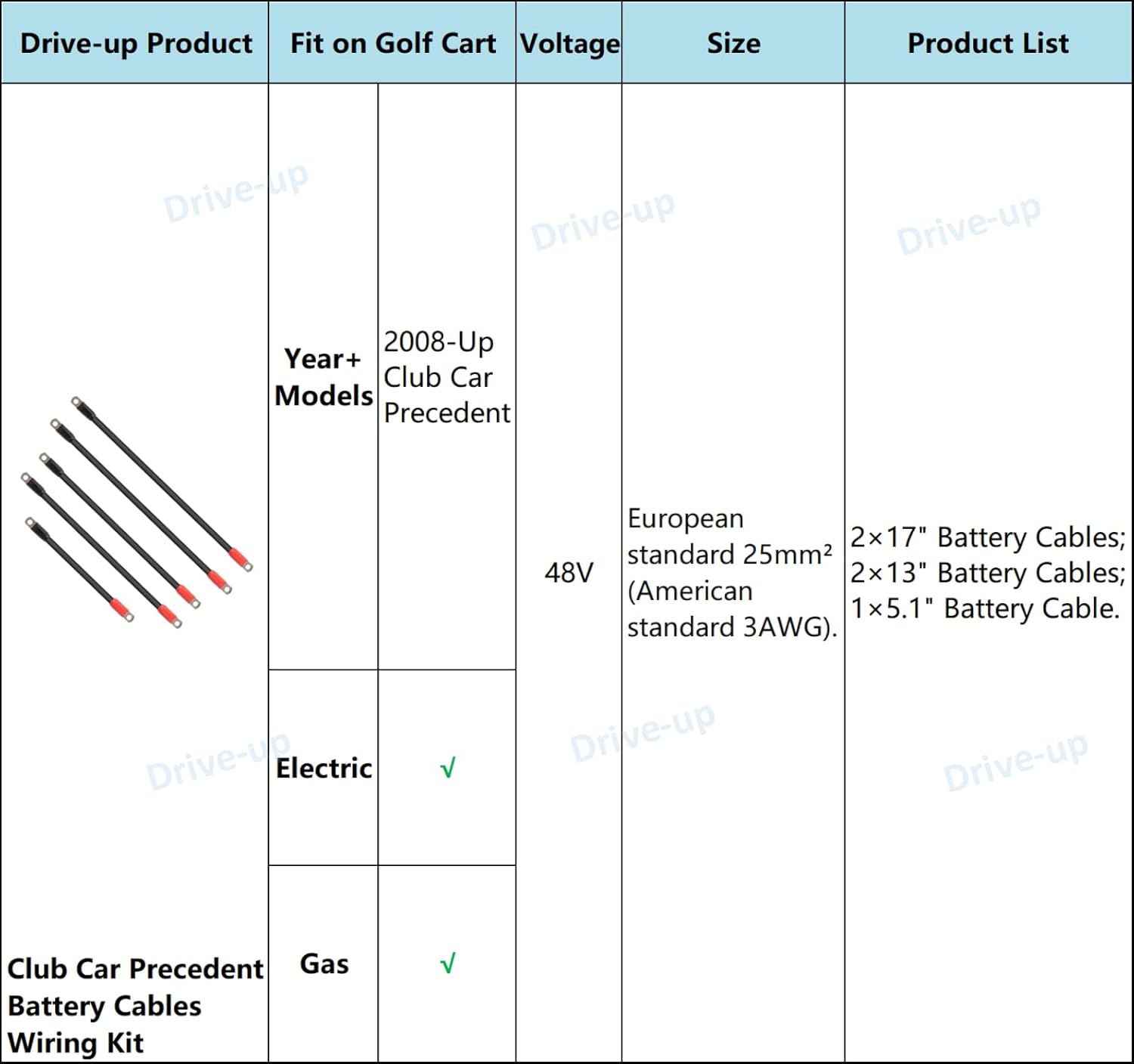 DRIVE UP Golf Cart Battery Cables Wiring Kit for Club Car Precedent 2008-up 8V Batteries(5Pcs)