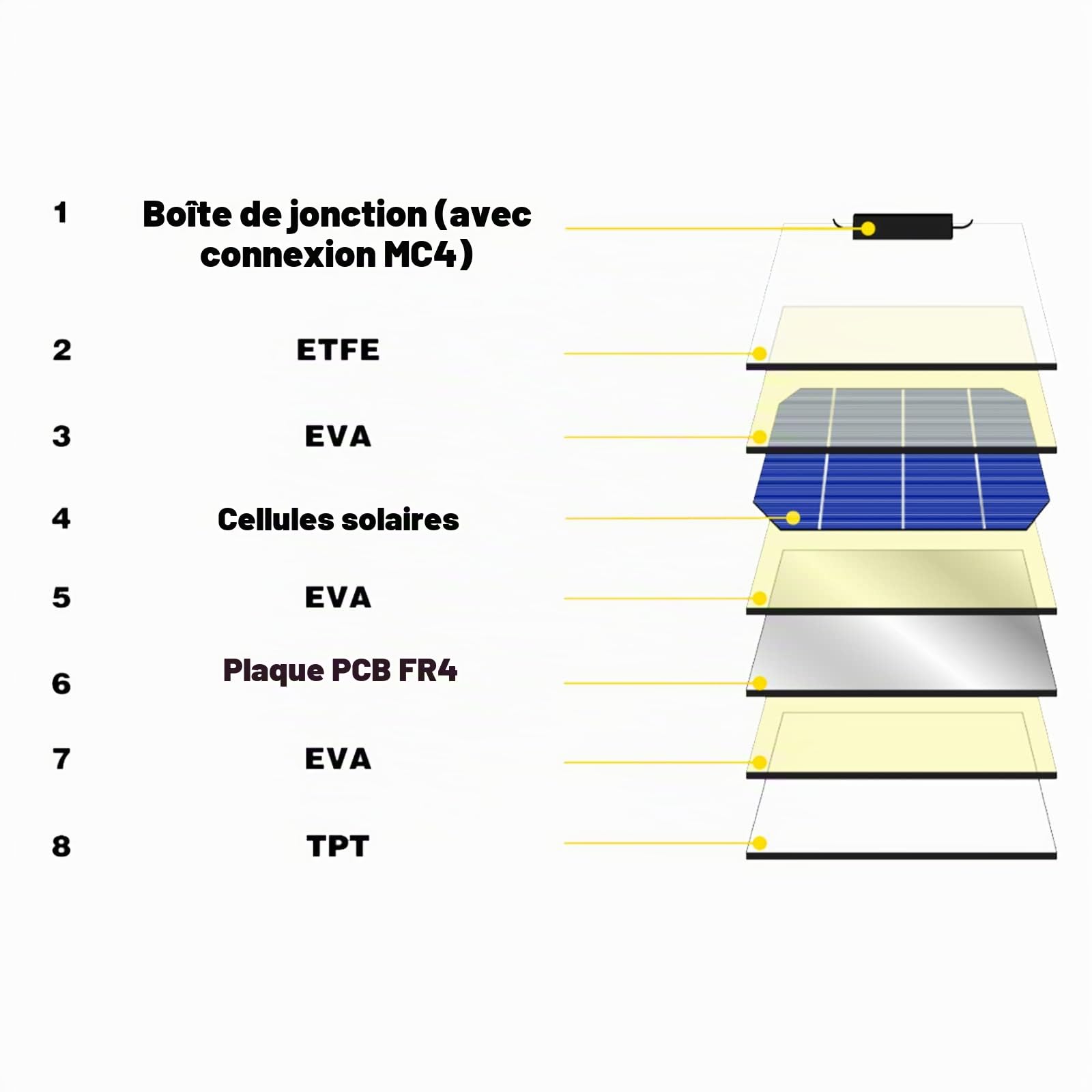 enjoy solar® Panneau Solaire Semi-flexible Monocristallin 50W 12V ETFE, Cellules Solaires PERC 182 * 182mm avec 10 Busbars - Idéal pour Camping-car, Installation de Balcon, Abri de Jardin, Bateau