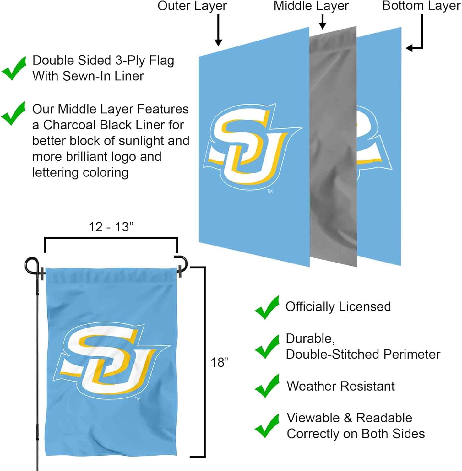 Southern Jaguars Lagoon Blue Garden Flag - Image 6