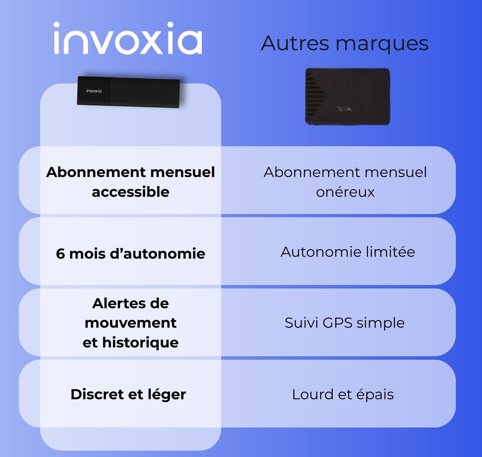 Invoxia Classic GPS Tracker 2026 Waterdicht, Verbeterde Nauwkeurigheid Usb C Opladen 1 Jaar Netwerkabonnement Inbegrepen Live Locatie Diefstal En Bewegingsmeldingen Voor Auto S Motoren 2714086157 Invoxia Classic GPS Tracker 2026 Waterdicht, Verbeterde Nauwkeurigheid Usb C Opladen 1 Jaar Netwerkabonnement Inbegrepen Live Locatie Diefstal En Bewegingsmeldingen Voor Auto S Motoren 2714086157