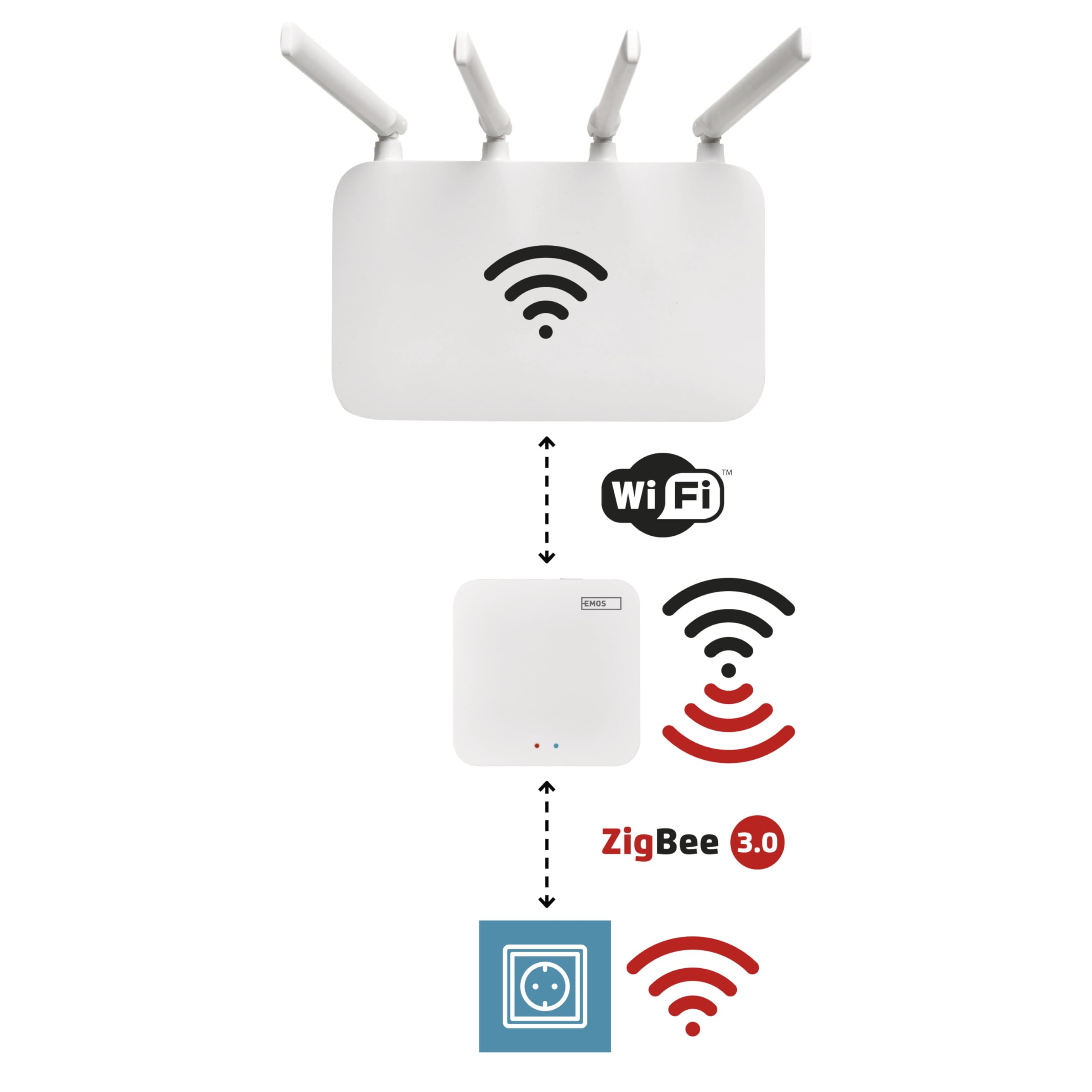 EMOS GoSmart ZigBee prise extérieure 16A, 2,4 GHz, minuterie et compteur, IP44, commande manuelle ou via Smart-App, compatible Alexa/Google Assistant, couleur noire