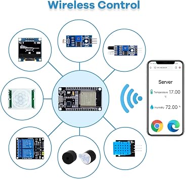 LAFVIN Basic Starter Kit for ESP32 ESP-32S WiFi I OT Development Board with Tutorial Compatible with Arduino IDE