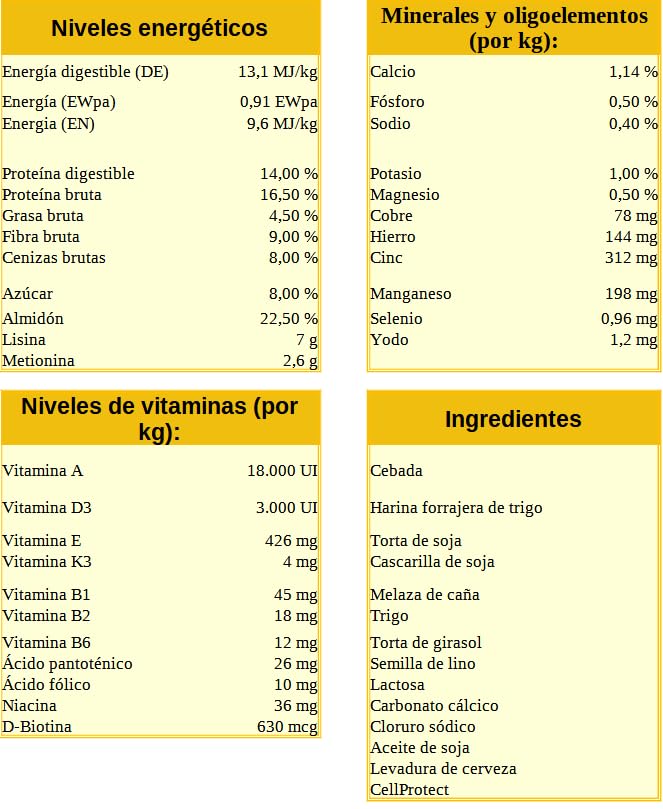 Pienso para Caballos Pavo Podo Grow Saco 20kg. Pienso para Potros hasta los 3 años. Aporte de nutrientes y minerales. Formato Pellet.