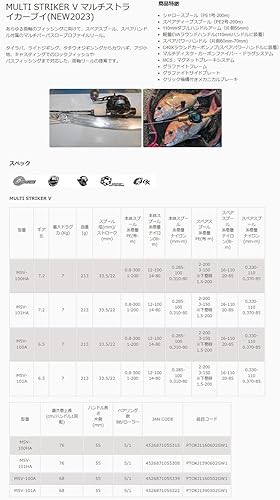 Miniatura 6 de Zenith Okuma Multi-Striker V Bait Reel MSV