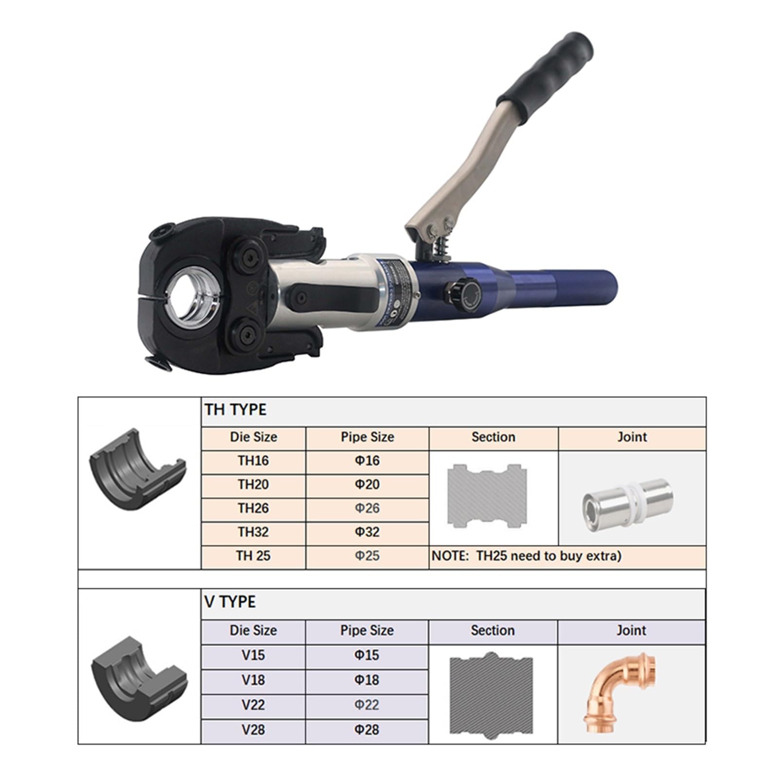 Herramienta hidráulica de prensado de tuberías de Cobre, Herramienta de reparación de tuberías, Herramienta de sujeción Pex con Troqueles U, TH, M, V(with TH and V Dies)