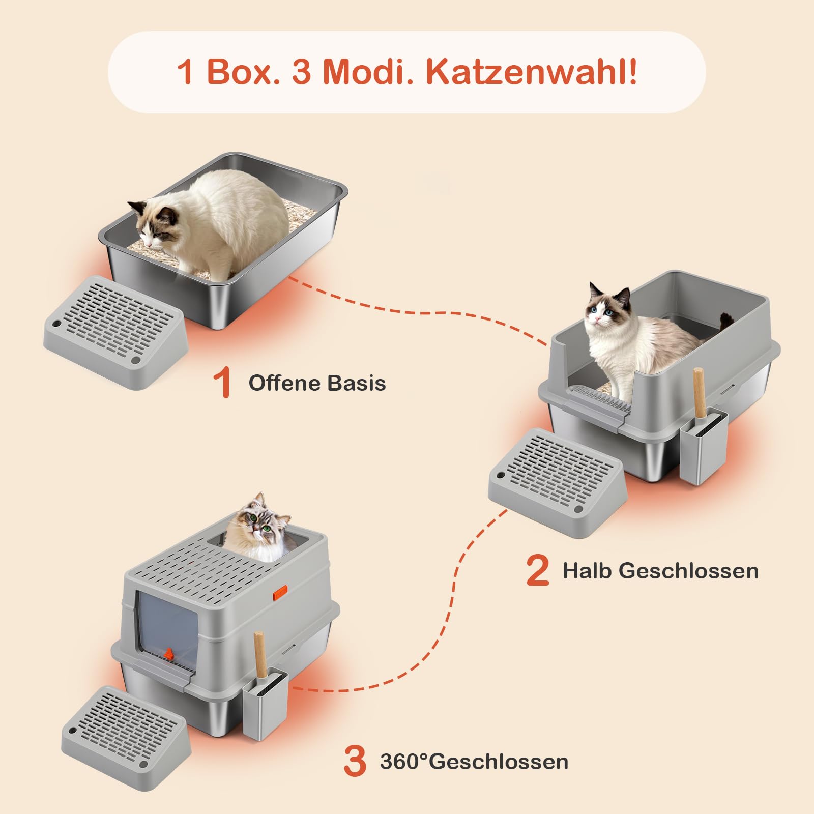 Edelstahl Katzenklo mit Deckel, 60.5*40.5*38 cm Katzentoilette Geschlossen | XXL Metall Katzenklo Edelstahl , 35L Große Kapazität, Schaufel und Fußpedal, Hoher Rand, Auslaufsicher und Leicht Reinigen
