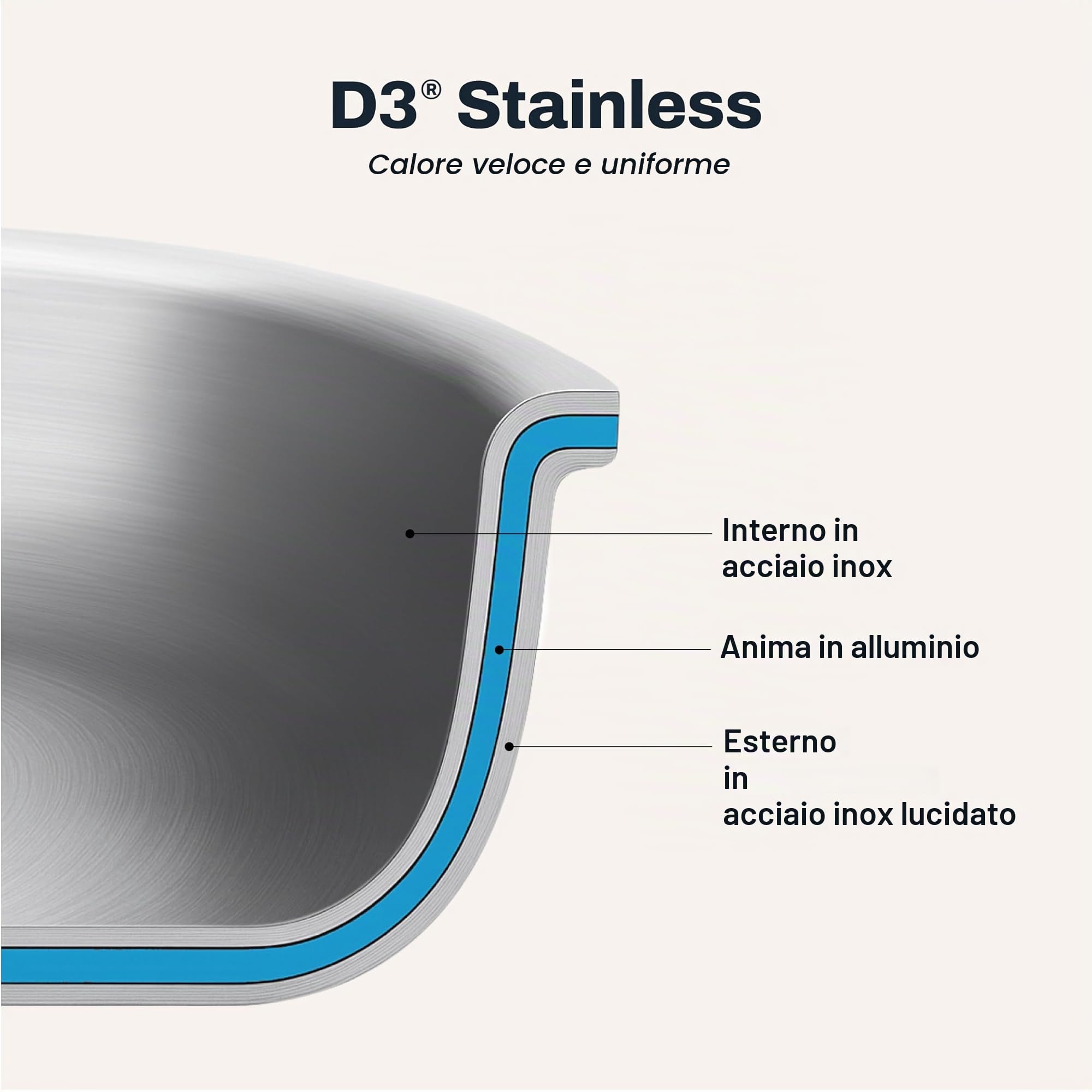 All-Clad D3 - Set di pentole e padelle in acciaio inox a tre strati, qualità professionale, 10 pezzi