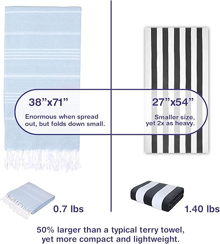 Miniatura 2 de PADISHAHHOME Juego de 2 toallas de playa turcas de gran tamaño de 38 x 71 pulgadas, 100% algodón turco, ligeras, sin arena, de secado rápido,