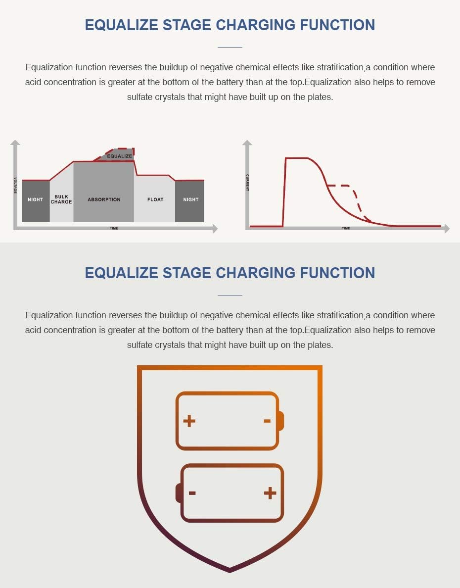 Exсluѕіvе Dіѕсоunt 60% Prісе POWLAND 80A MPPT Solar Panel Controller, 12V/24V/48V Auto, Intelligent Regulator Charge Controller, Support Wide Range of Lead-Acid, Lithium-Ion, User-Defined Batteries, with LCD Display Onе-Dау Sаlе: Uр tо 40% оƒƒ POWLAND 80A MPPT Solar Panel Controller, 12V/24V/48V Auto, Intelligent Regulator Charge Controller, Support Wide Range of Lead-Acid, Lithium-Ion, User-Defined Batteries, with LCD Display