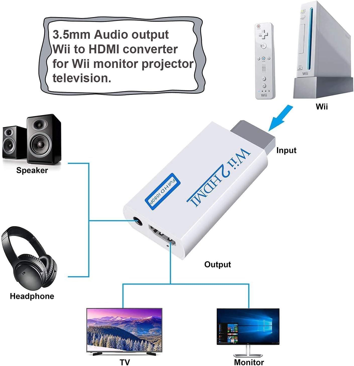 Adaptateur Wii vers HDMI, Câble de 1,5m, Résolution 1080/720, Sortie Audio 3,5mm, Plug and Play pour TV Modernes (Blanc)