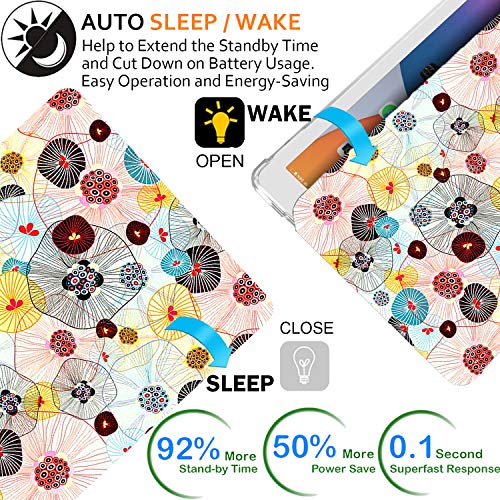 Image of DuraSafe Cases For Old Model iPad 3rd Gen 9.7 inch 2012 TPU Cover A1416 A1430 A1403 MC705HN /A MD328HN /A MD333HN /A MD336HN /A MC706HN /A MD329HN /A MD334HN /A MD337HN /A MD419HN /A MD416HN /A Printed Yarn Flowers