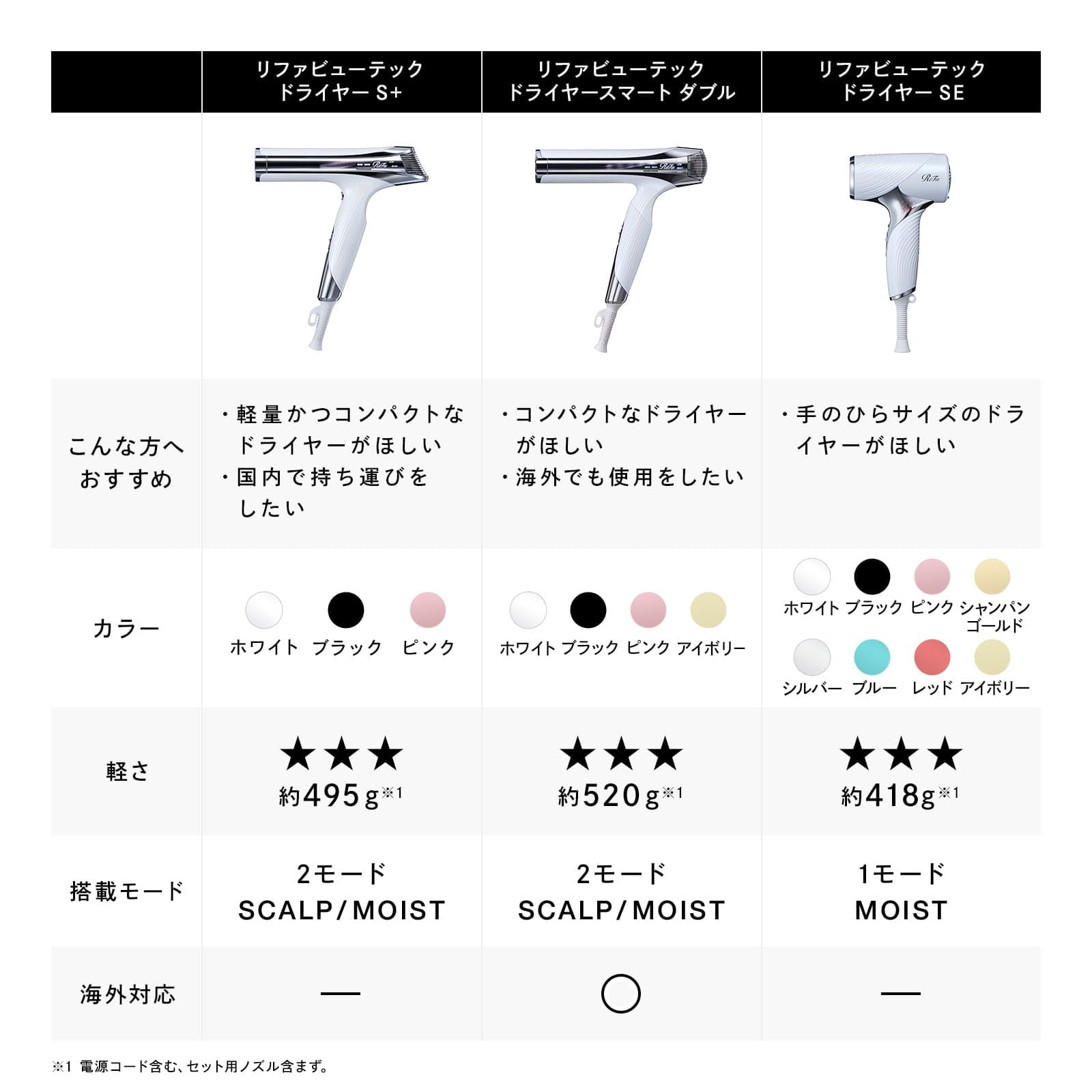 ReFa BEAUTECH DRYER SMART 本体 取扱説明書付き リファビューテック ドライヤースマート ダブル | ドライヤー | ReFa