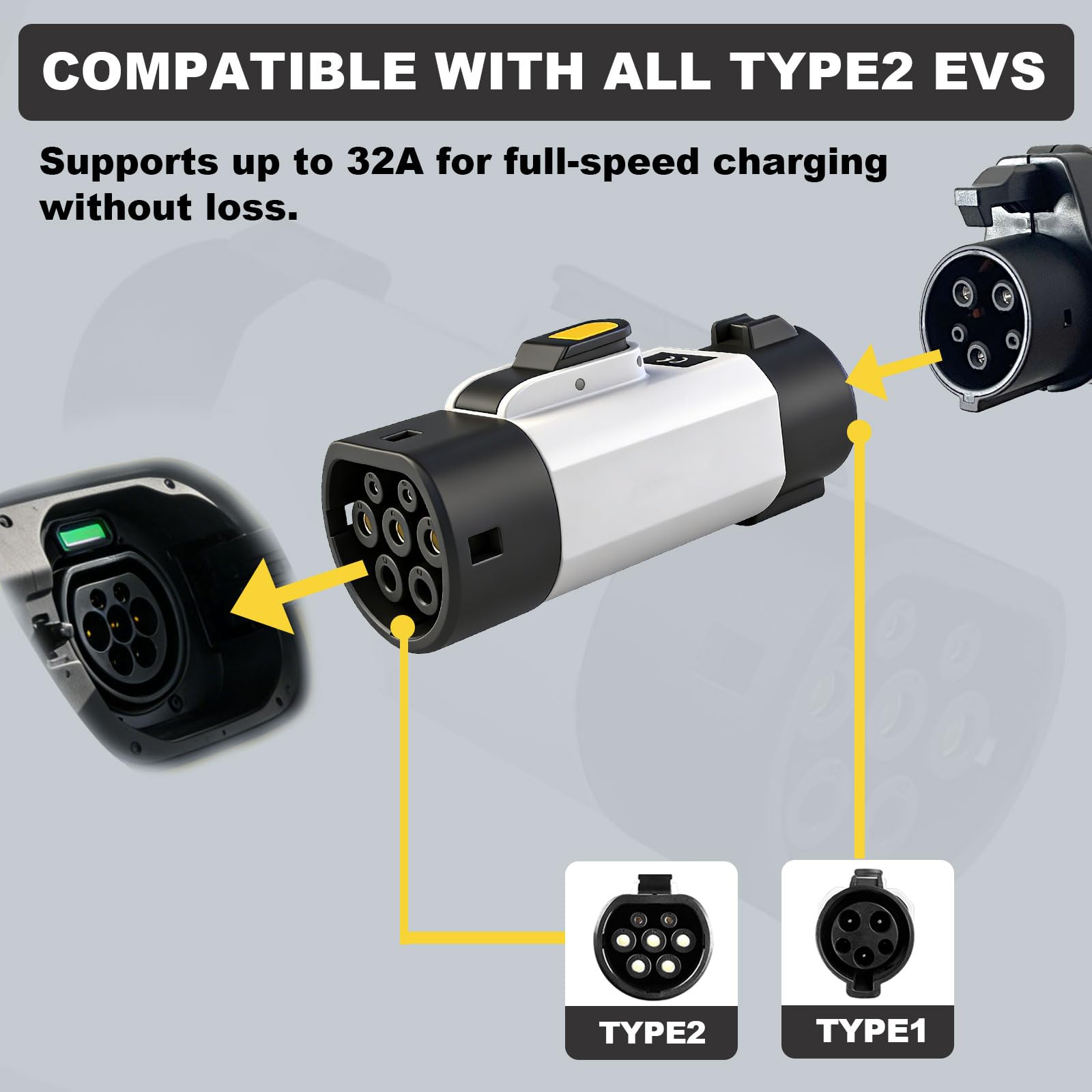 Amazon.com: Type 1 to Type 2 EV Charging Adapter – SAE J1772 to