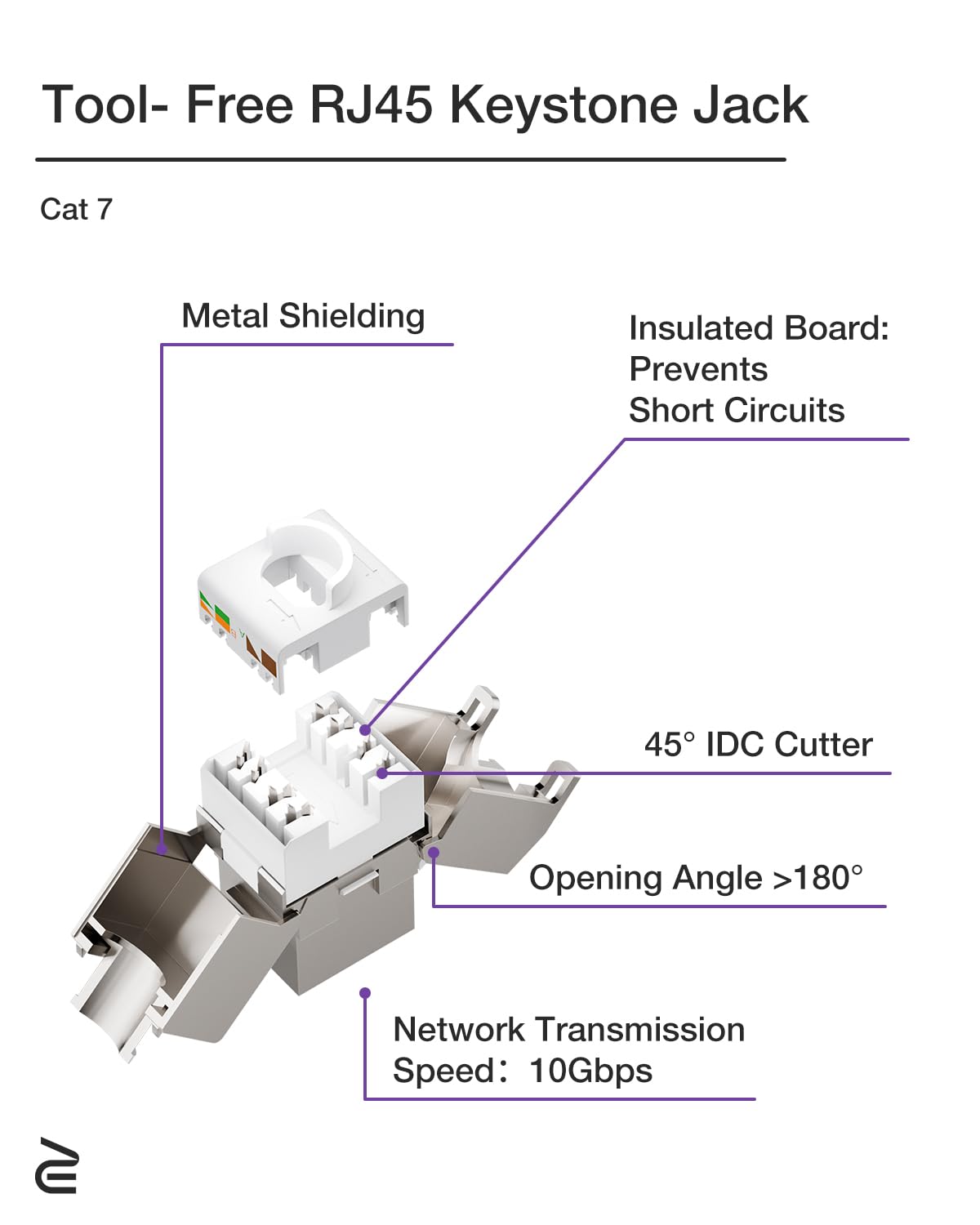 VCELINK 1 Port Prise Réseau Encastrée avec Keystone RJ45 CAT7, 5 Pièces
