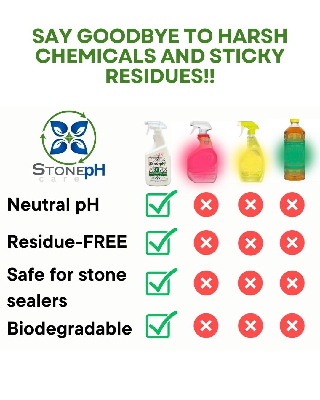 Limpiador de encimeras neutro para superficies de limpieza de cocina y hogar: seguro, verde, aerosol, mármol, granito, cuarzo, travertino, no abrasivo y no tóxico, biodegradable, limón (25