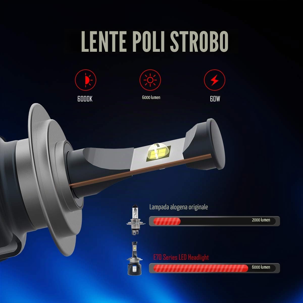 Lampadine LED H7 per fari auto, ad alta potenza, 120 W, 12000 lm, CC 12 V/24 V, 6500 K, luce bianca pura, chip XHP70 LED, ventola turbo (confezione da 2)