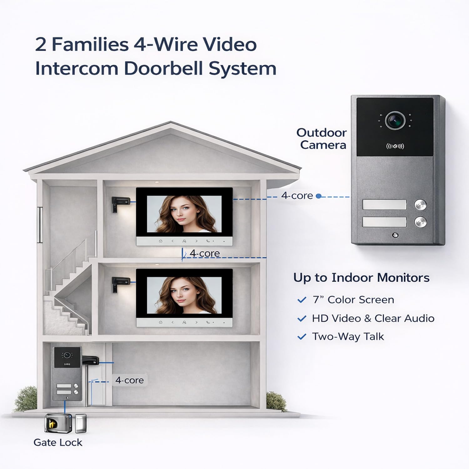 Videocitofono WiFi TUYA con controllo accessi, citofono video con unità esterna IP65, 1 unità esterna + 2 monitor interni, apertura porta tramite app e RFID (IC) / NFC, per casa e ufficio(3)