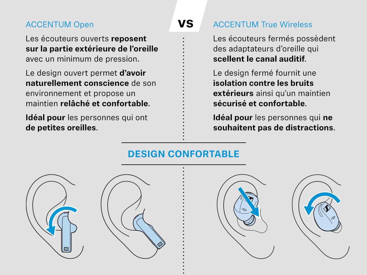 Sennheiser ACCENTUM Open Wireless Earbuds – Ecouteurs Bluetooth sans Fil Sport Open Ear, Son Dynamique, Bluetooth 5.3, IPX4, 28 h d’Autonomie, Boîtier de Charge USB-C, Noir