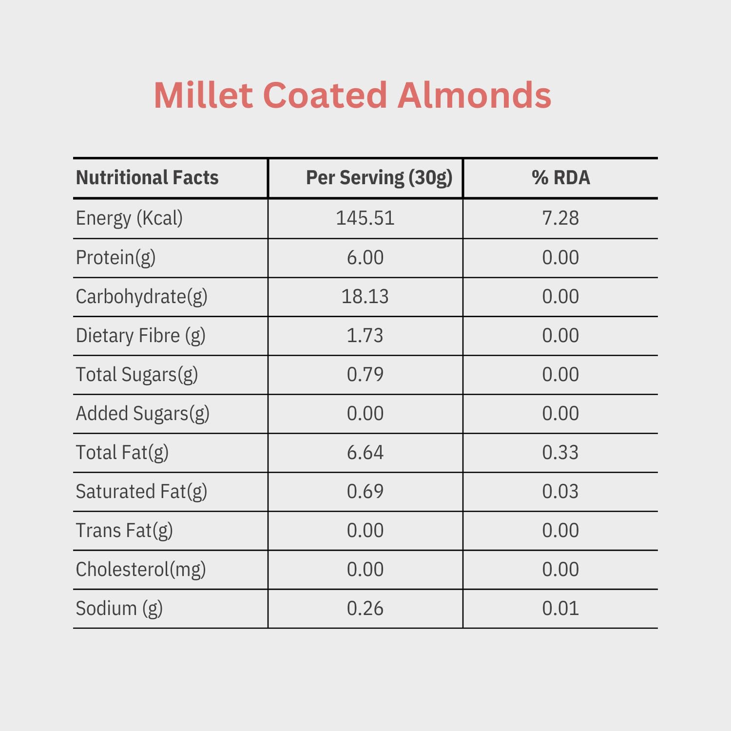 Plant Power Millet Coated Protein Almonds | Sizzling Jalapeno Roasted Badam Namkeen Snacks | 6g Plant Protein Per Serving | Vegan Gluten Free Healthy Diet Food For Weight Management | 210g 2