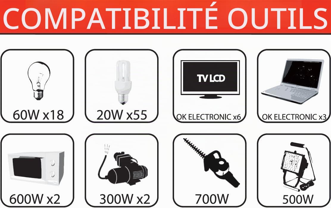Mecafer Groupe électrogène mf1300i 1300W