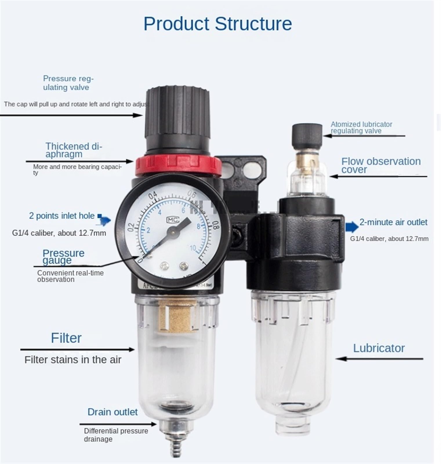 Processore di Gas Serie AFC2000 Valvola di Regolazione della Pressione del separatore Filtro Olio-Acqua(with 8 Mm Connector)