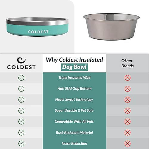 Vista 274 de Coldest Cuenco de metal antioxidante, antideslizante, 3 capas aisladas, acero inoxidable, perro, gato, mascota, antiderrames, sólido, para agua