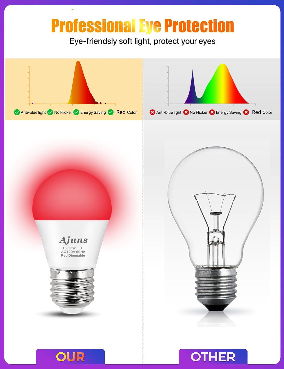 Bombilla LED roja para dormir regulable, 100 % de bloqueo de luz azul, 630 nm, bombillas rojas de melatonina, A15 5 W E26, dormitorio, habitación del bebé, paquete de 4