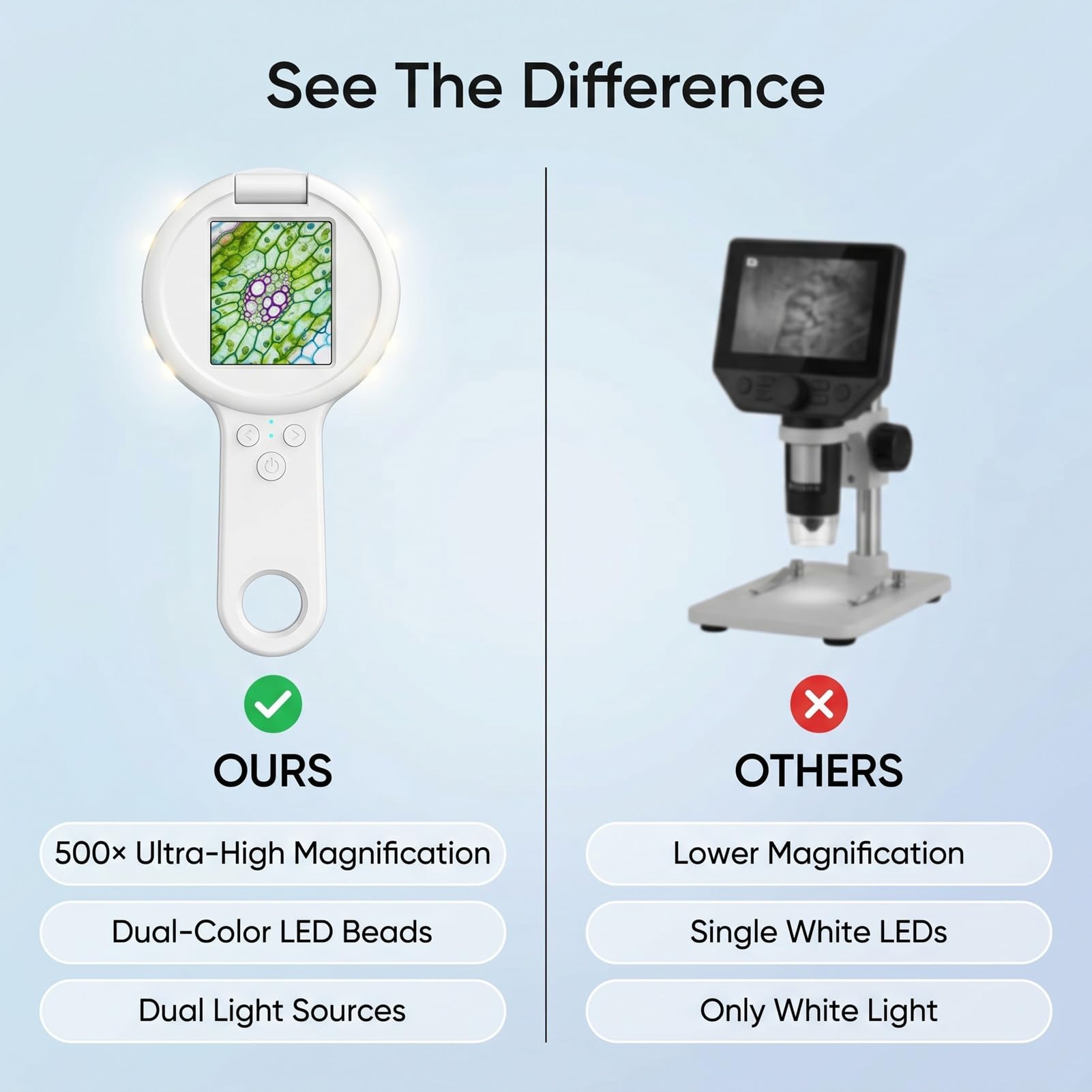 Generic Microscopio Digital con Lupa Portátil de Aumento Ultra Alto 500x con LED para Observación de la Naturaleza (White)