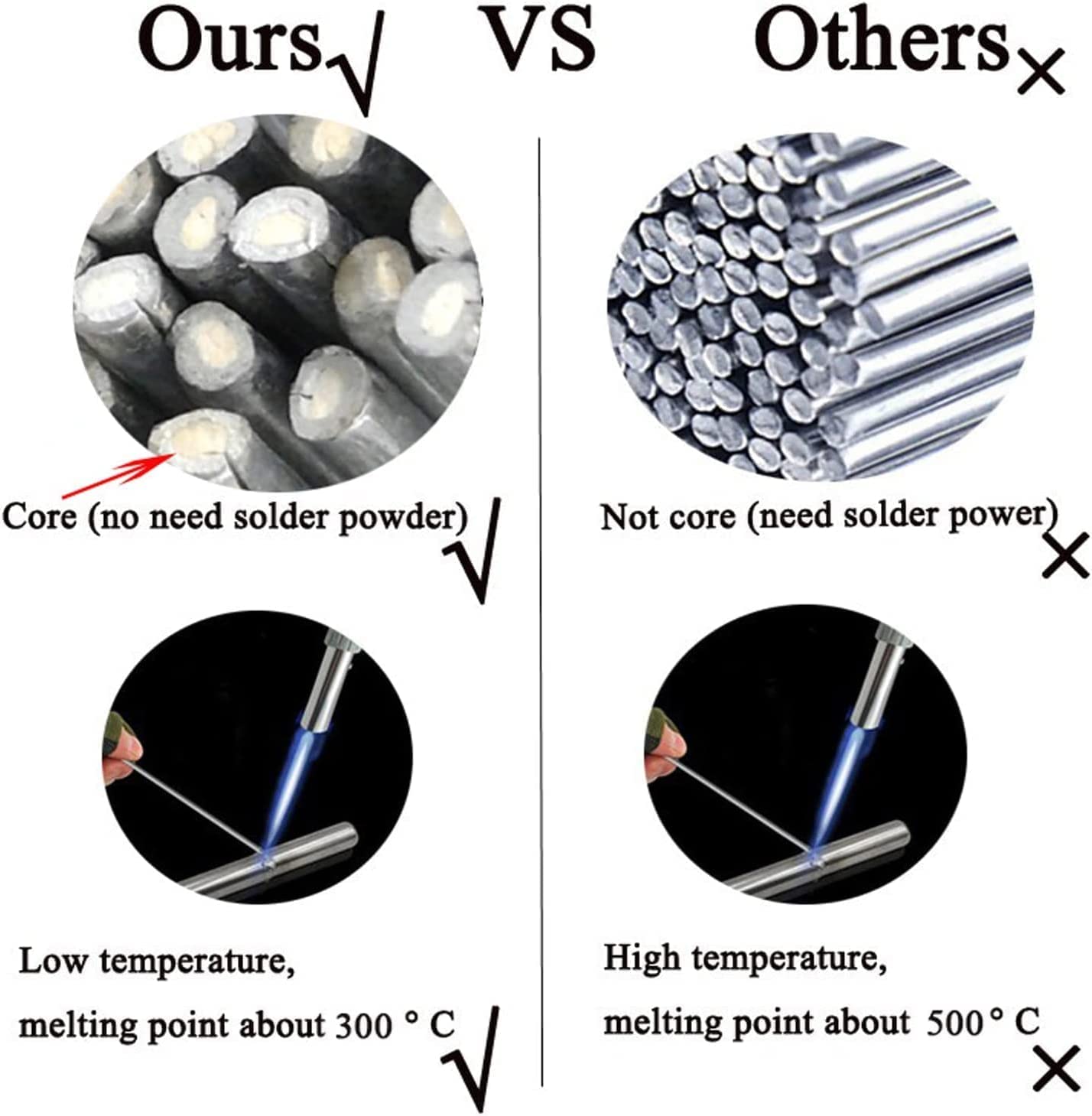 308L Stainless Steel Mig Wire .023