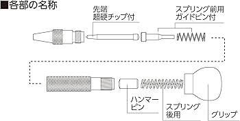Amazon | シンワ測定(Shinwa Sokutei) オートポンチ M 77259 | ピンポンチ