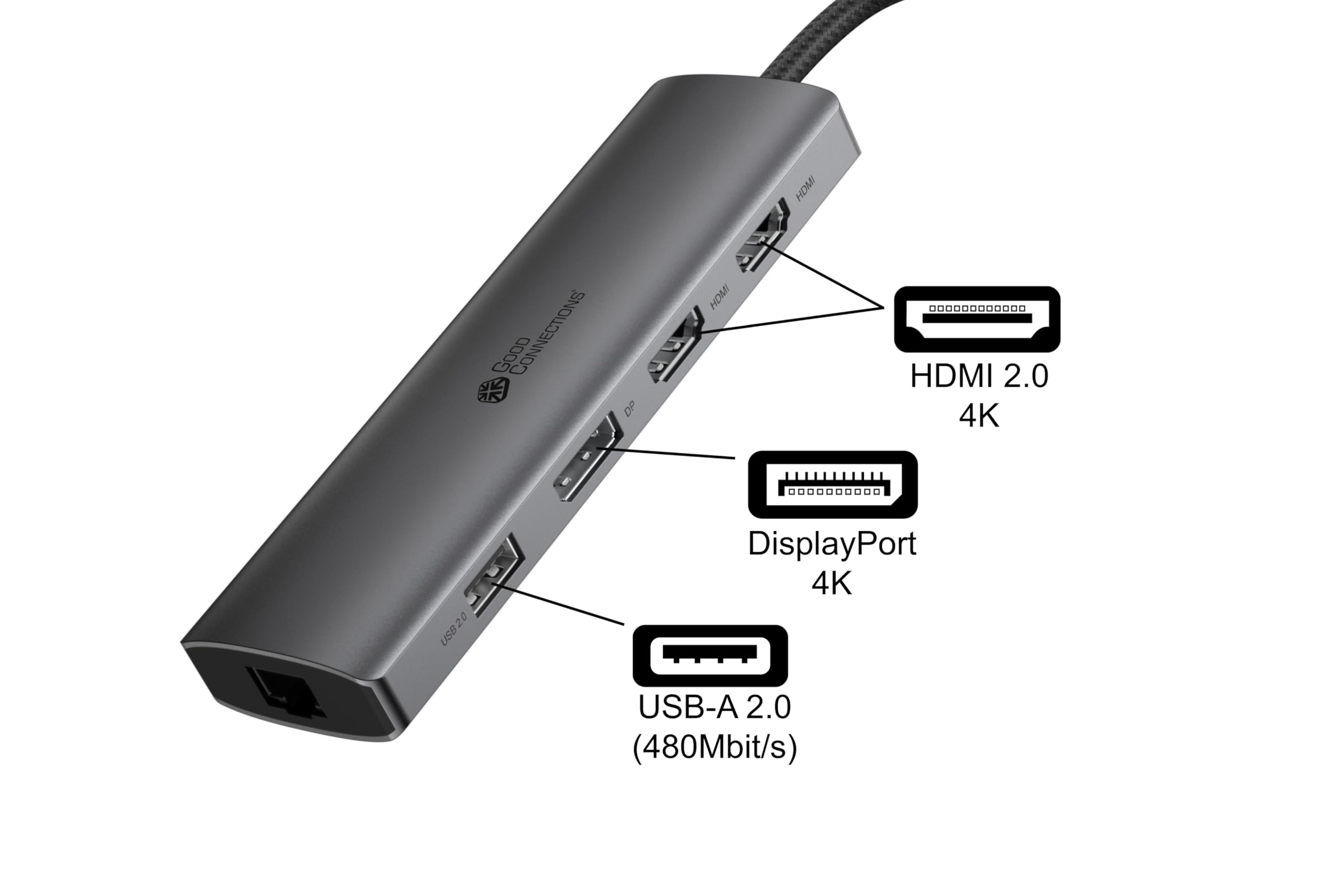 Good Connections Koncentrator USB-C™ (10 portów), 2 x HDMI 2.0, 1 x DP, 1 x USB-C™ (PD 96W), 2 x USB 3.0 A, 1 x USB 2.0 A, 1 x RJ45, 1 x czytnik kart, antracyt