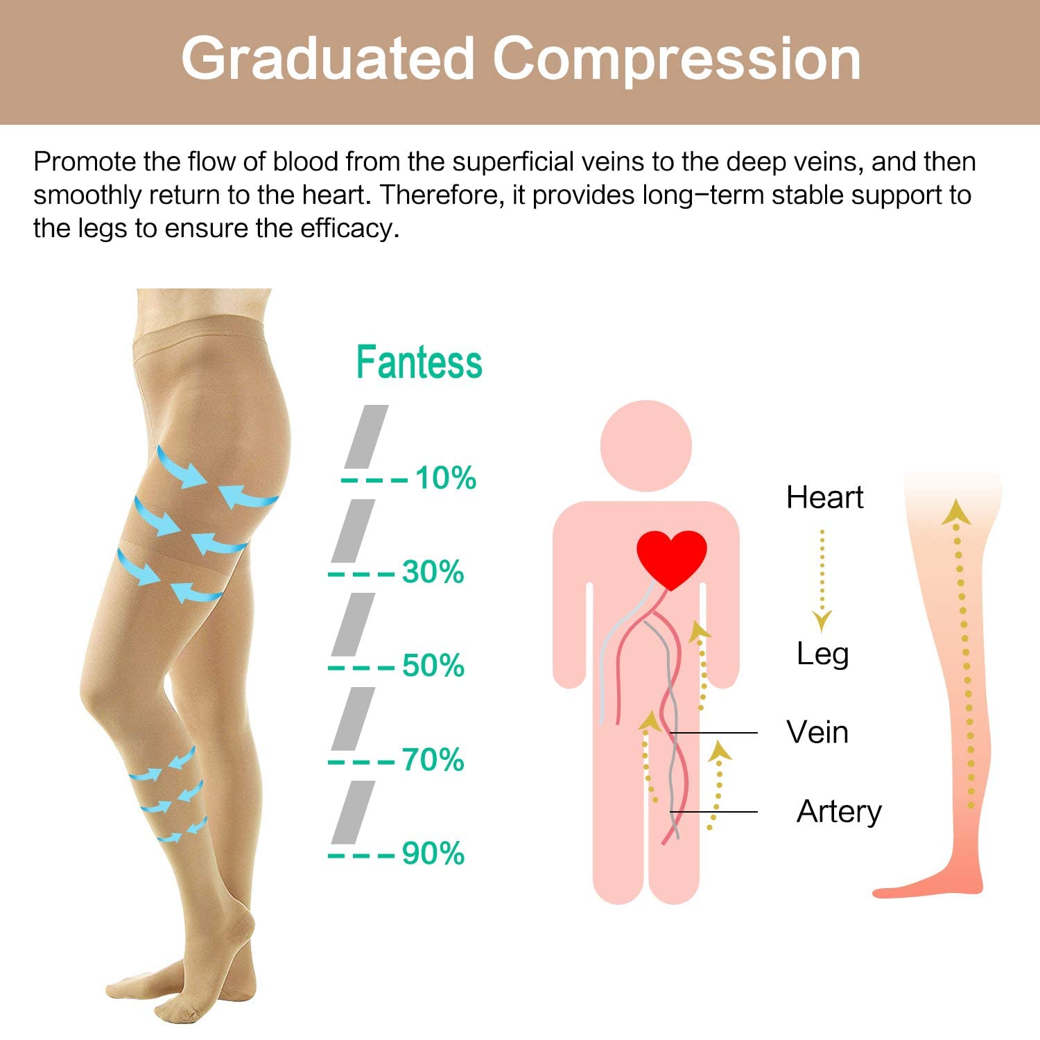 Leggings a compressione collant graduato supporto Gradiente pressione compressione collant per sollievo gambe dolore affaticamento edema vita alta leggings sottili figura chiuso vene varicose - beige