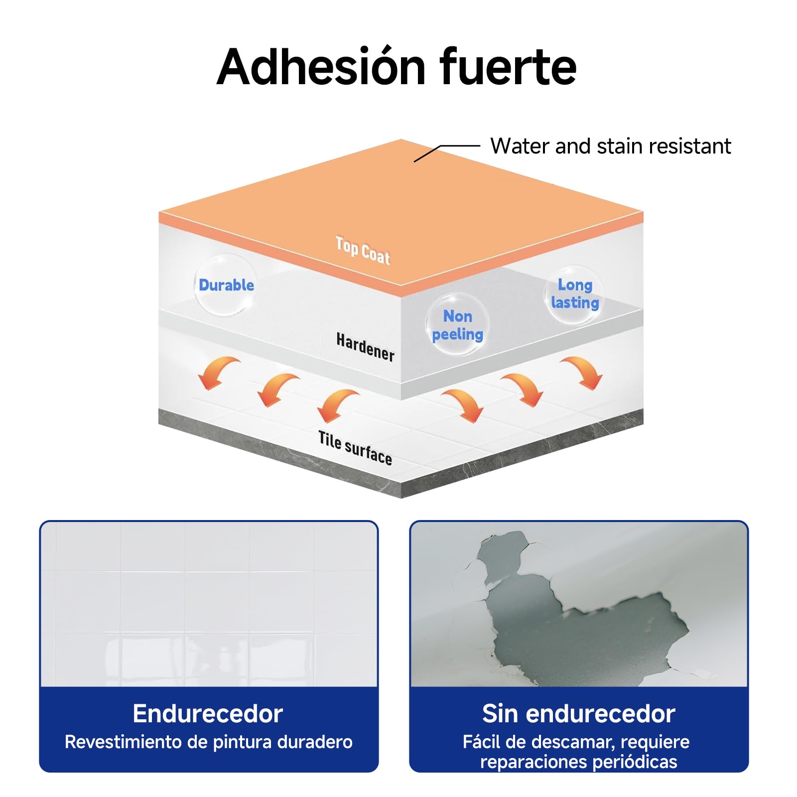Kit de renovación bañeras y azulejos con herramientas, 35oz pintura blanca water-based, bajo olor, DIY, fácil uso, semi-brillante, 4.6-5.5m²