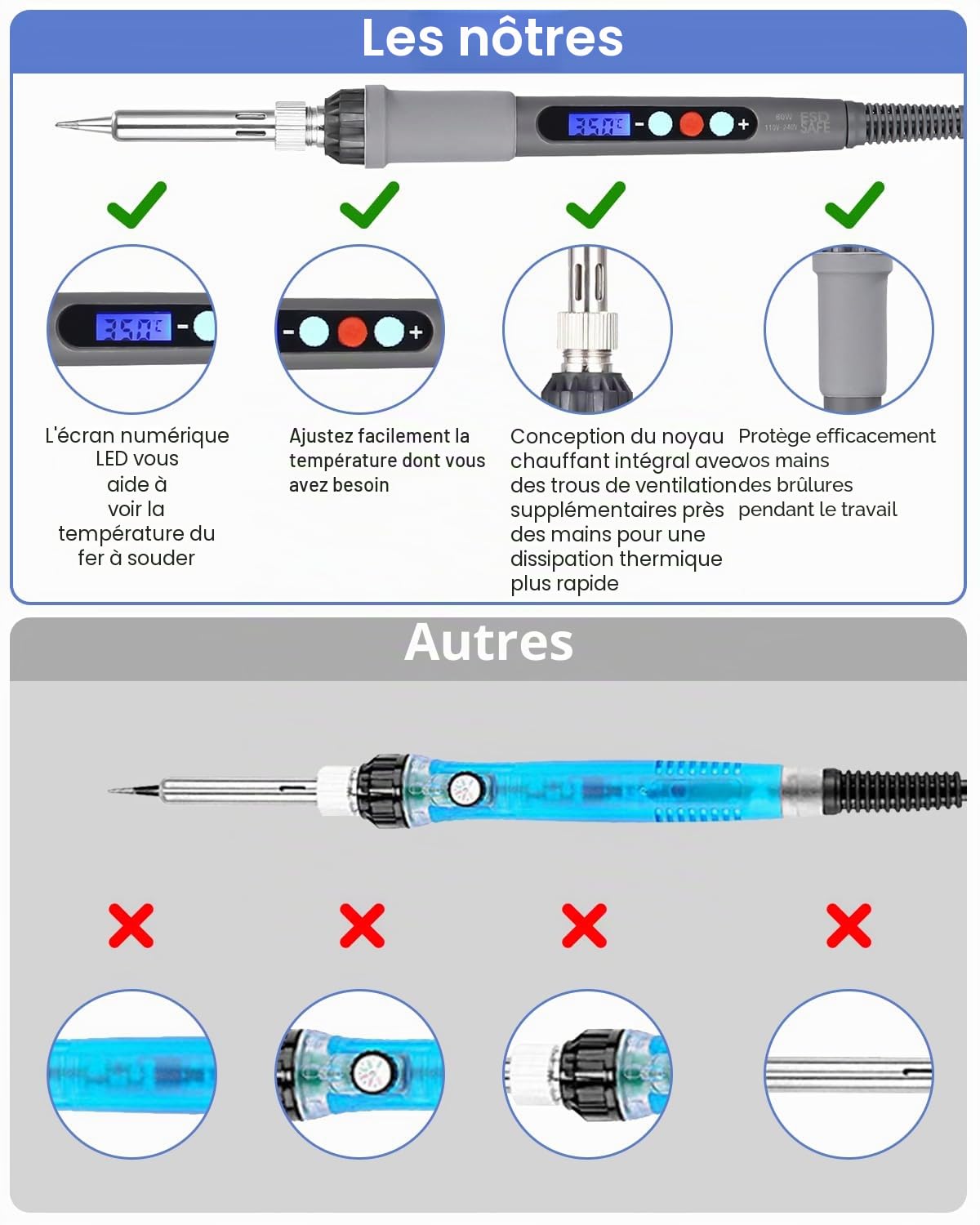 Kit de pyrogravure fer à souder,60W Fer à Souder Electrique Kit avec Écran LCD Temperature Réglable avec interrupteur ON/OFF,pour Pyrogravure,Soudage,Bricolage,Artisanat Sur Bois,Cuir etc.