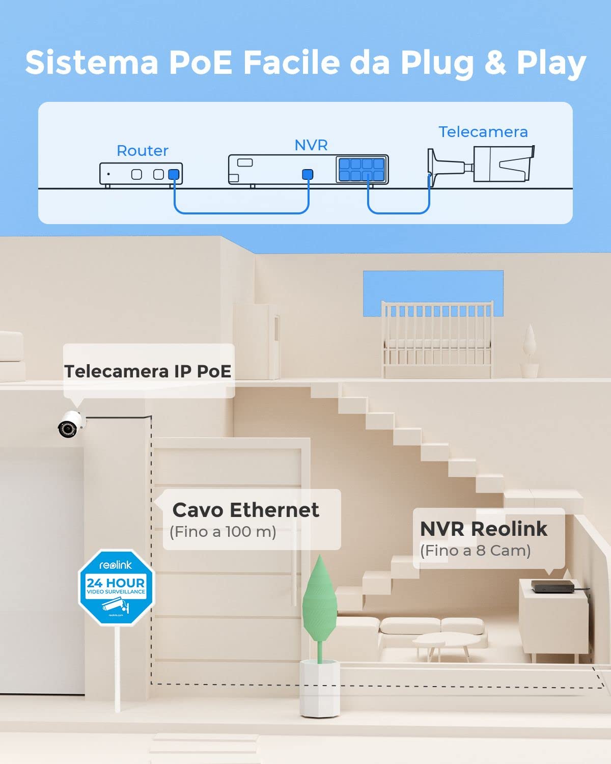 Reolink 5MP PoE Kit Videosorveglianza Esterno, 4K NVR 8CH 2TB + 4x 5MP Telecamera, Rilevamento di Uomo/Veicolo, Visione Notturna IR, Impermeabile IP67, Registrazione 24/7, RLK8-410B4-5MP (Bianco)