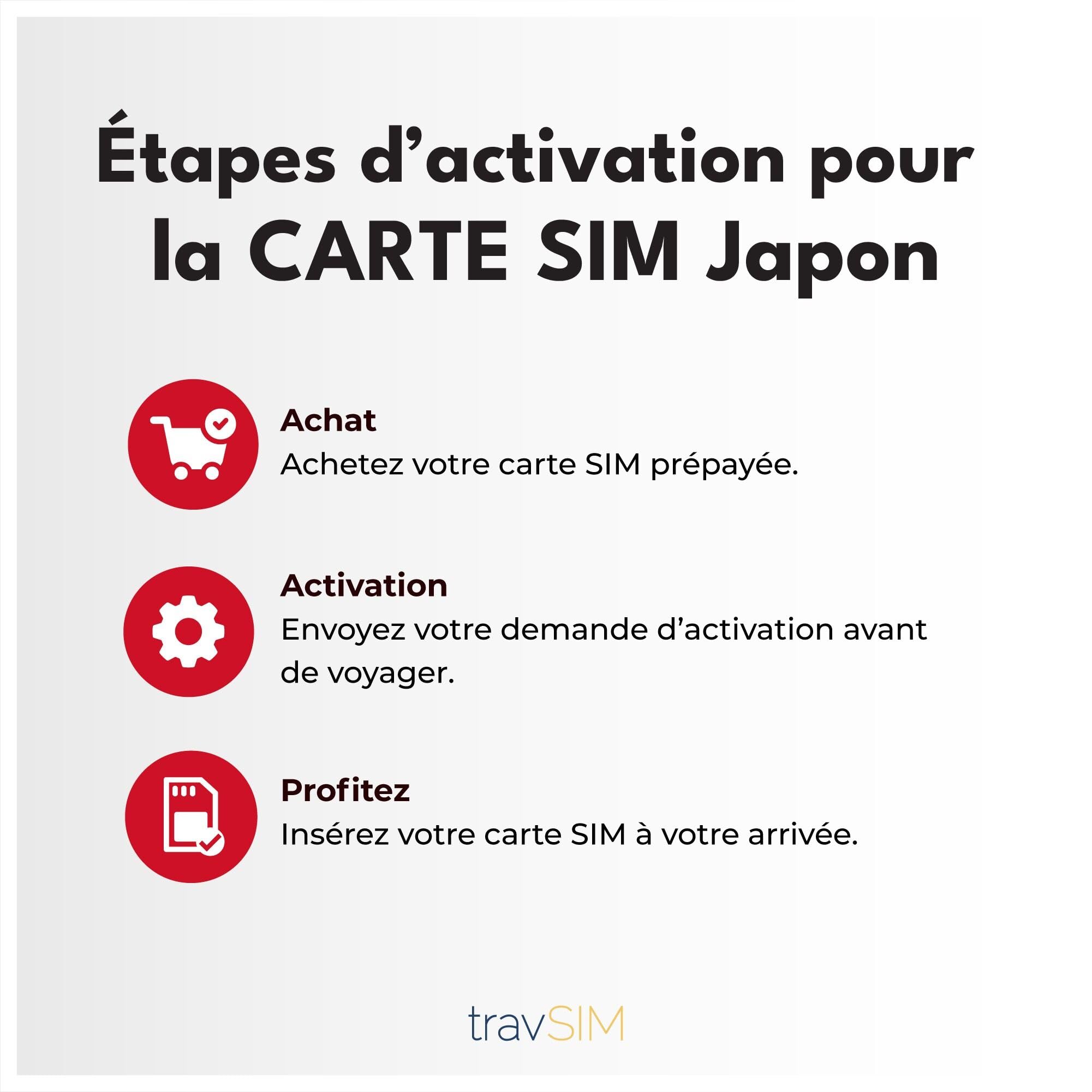 SIM giapponese con 15 GB di dati ad alta velocità 5G/4G | SIM giapponese valida 30 giorni per rimanere sempre connessi | Nessun costo di roaming | Attivazione rapida e funzionalità hotspot | travSIM