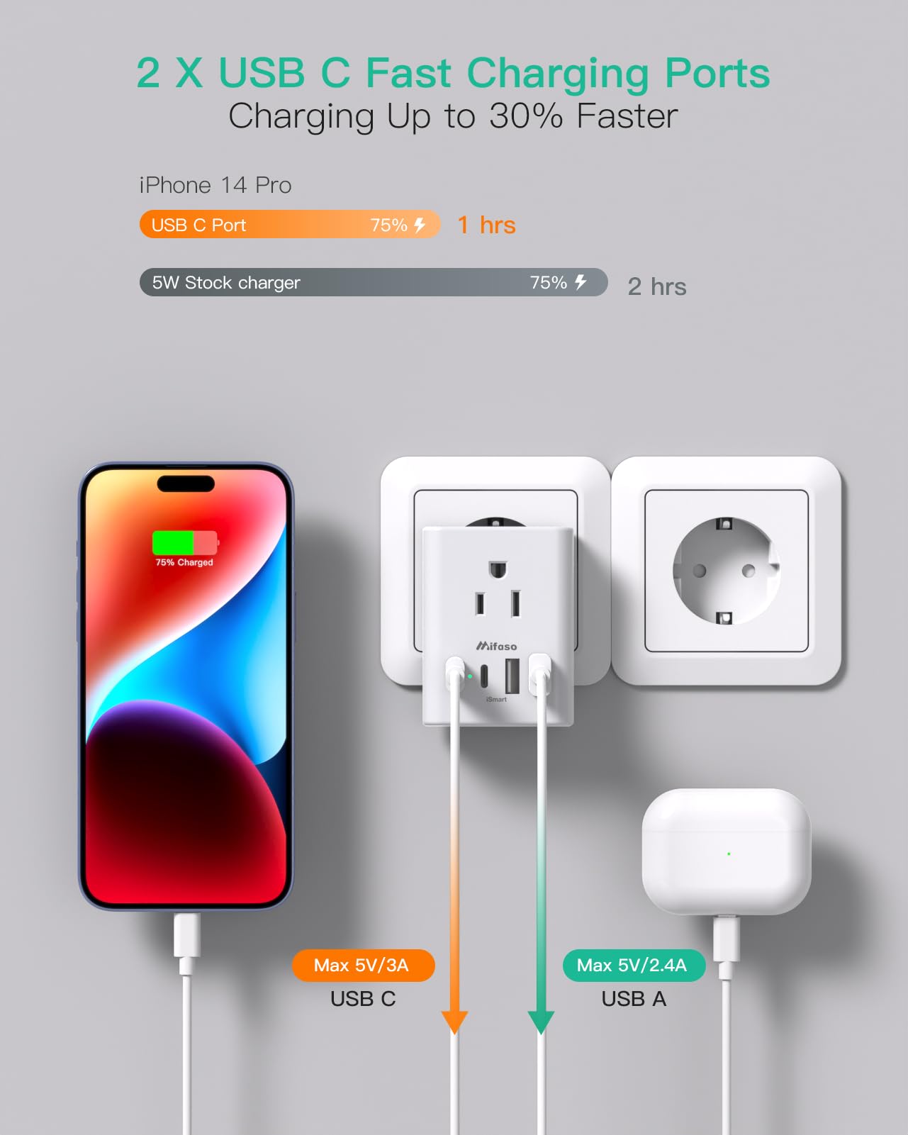 Adaptateur De Voyage Type C – 4 USB, 100-250V, Pour Europe (Espagne, Italie, France), Non Transformateur