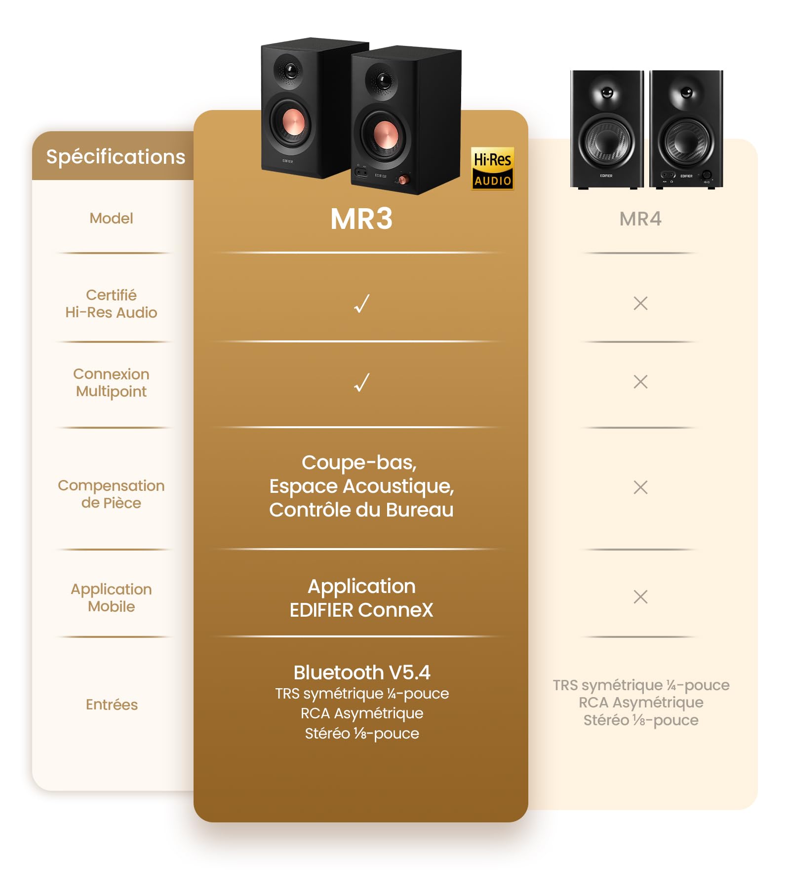 Edifier MR3 - Haut Parleurs de Studio Compacts 2.0, Hi-Res Audio, Bluetooth V5.4, Contrôles physiques, RCA, AUX, Application Mobile, 2x18W, Noir
