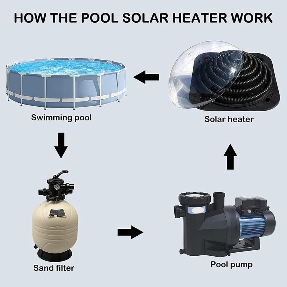 Chauffage solaire de piscine – Équipement de chauffage de piscine pour la maison et l'extérieur, chauffage solaire thermique de piscine, avec supports et connecteur de tuyau