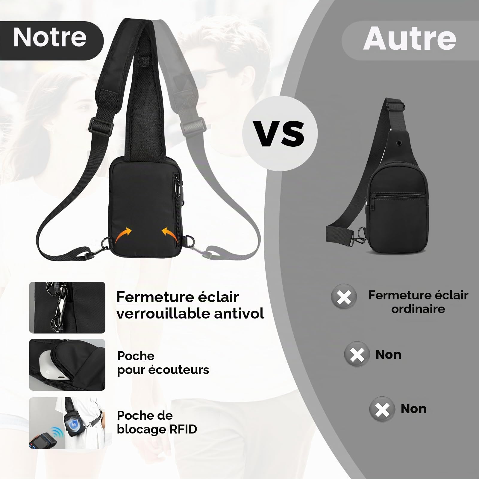 BROADREAM Sac à bandoulière antivol - Sac de poitrine - Sac à bandoulière - Pour homme et femme - Petit homme - Avec fermeture éclair et blocage RFID