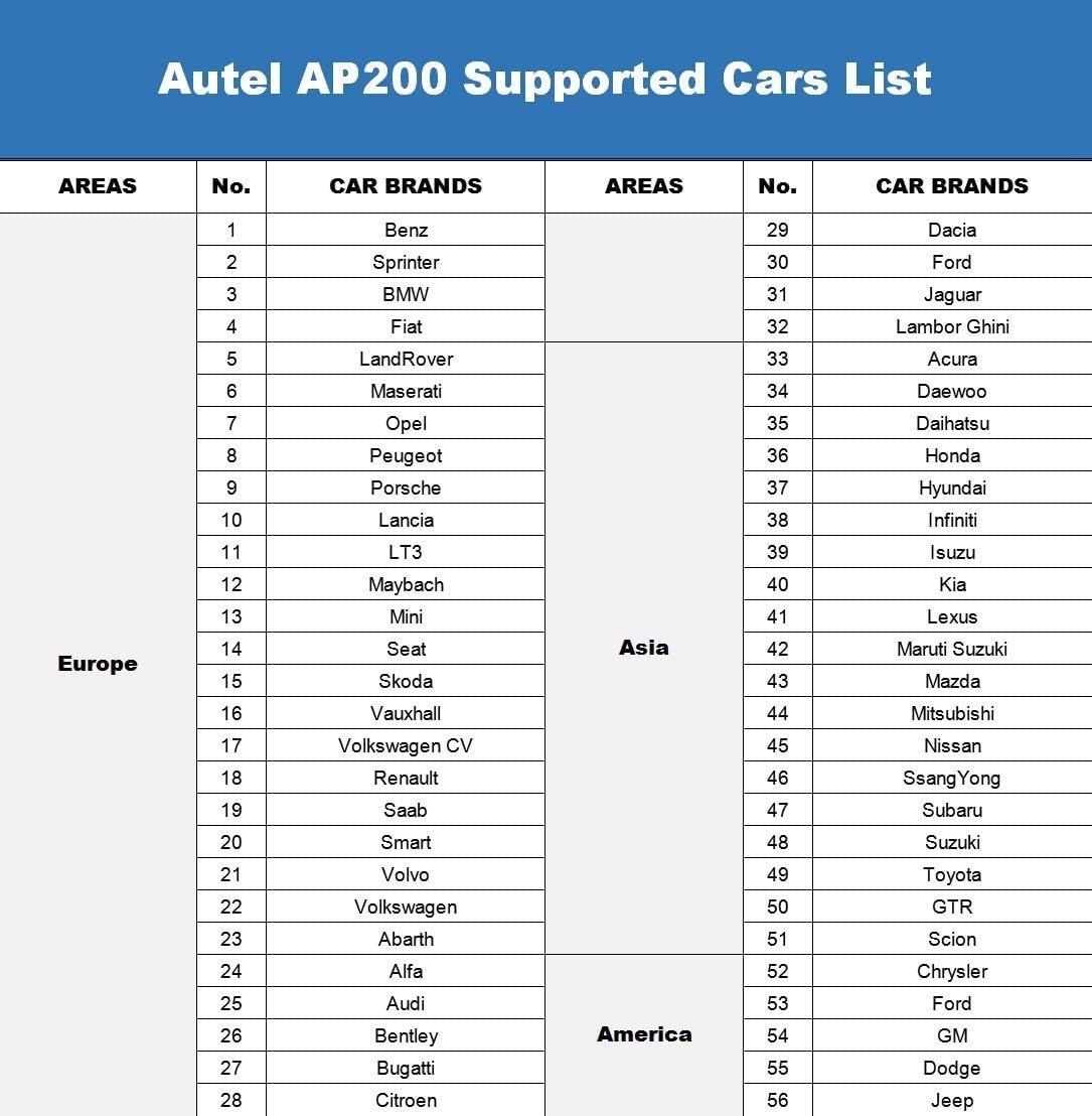 Autel AP200 OBD2 Scanner Bluetooth Diagnostica Auto Strumento Fai-da-Te Diagnosi di sistemi Completi Lettore di Codice AutoVIN Reset Olio Bianco, Simplified version of the MK808
